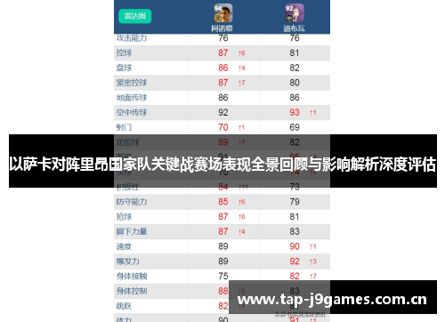 以萨卡对阵里昂国家队关键战赛场表现全景回顾与影响解析深度评估 以萨卡对阵里昂国家队关键战赛场表现全景回顾与影响解析深度评估