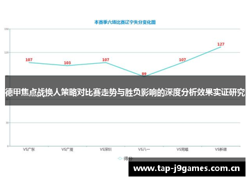 德甲焦点战换人策略对比赛走势与胜负影响的深度分析效果实证研究